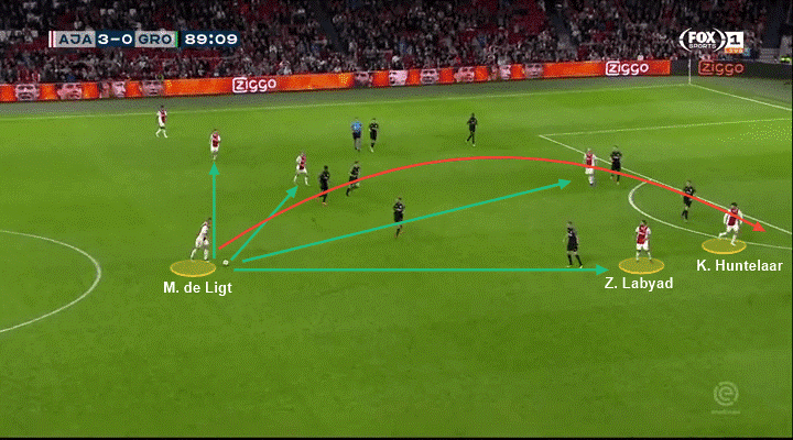 Eredivisie 2018/2019 Tactical Analysis: Matthijs de Ligt at Ajax