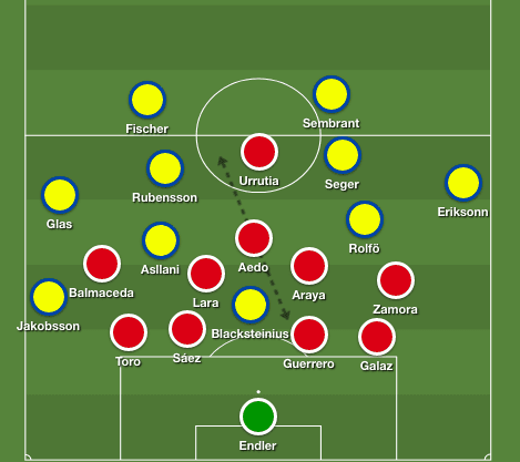 Tactical Analysis Chile Sweden FIFA Women's World Cup 2019 Analysis