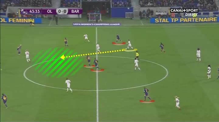 Lucy Bronze 2018/19 - scout report - tactical analysis tactics