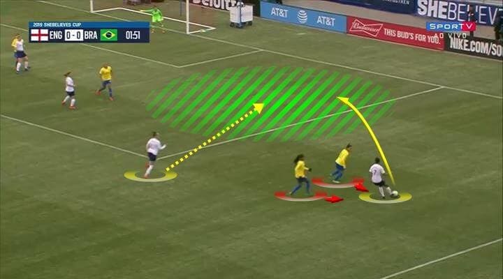 Lucy Bronze 2018/19 - scout report - tactical analysis tactics