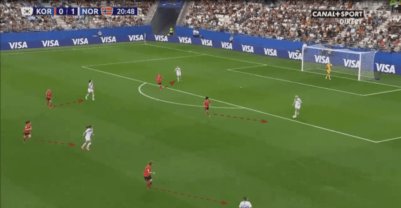 FIFA Women’s World Cup 2019 Tactical Analysis: South Korea vs Norway