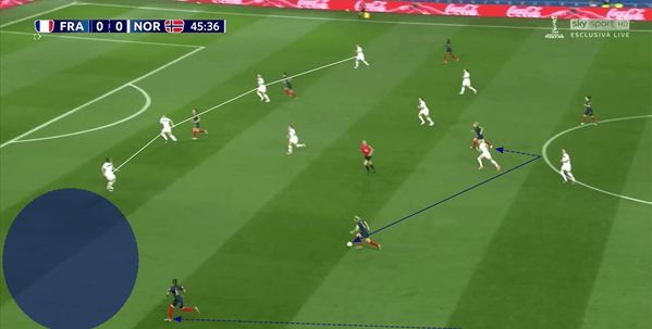 FIFA Women's World Cup 2019 Tactical Analysis: France vs Norway