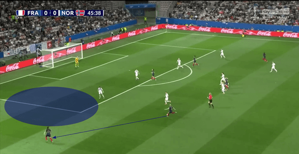 FIFA Women's World Cup 2019 Tactical Analysis: France vs Norway