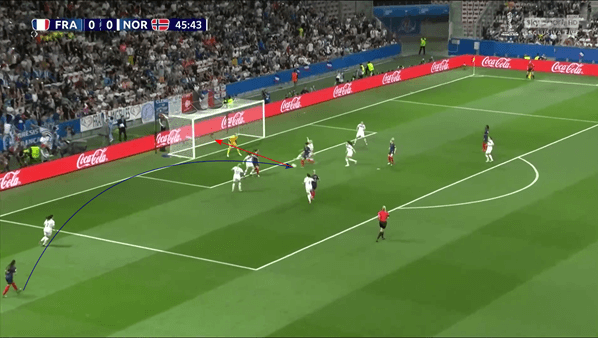 FIFA Women's World Cup 2019 Tactical Analysis: France vs Norway