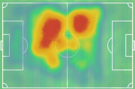 Premier League 2018/19 Player Analysis: Ilkay Gündogan