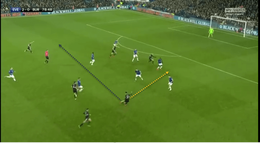 Dwight McNeil Burnley Tactical Analysis Premier League