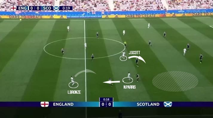 FIFA Women's World Cup 2019 Tactical Analysis: Nikita Parris at England