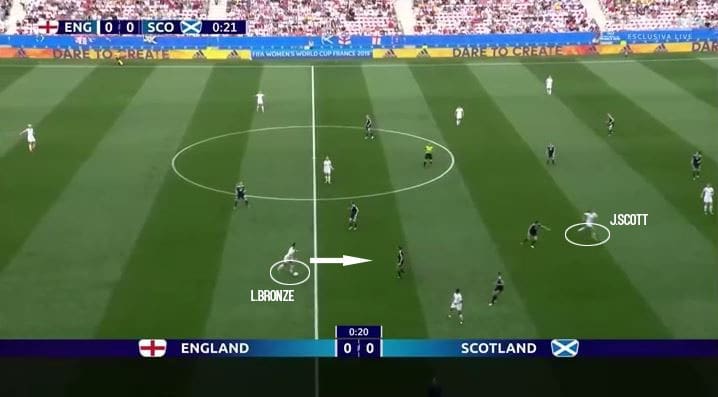 FIFA Women's World Cup 2019 Tactical Analysis: Nikita Parris at England