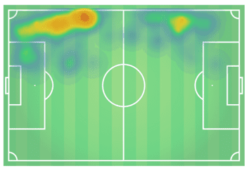 FIFA Women's World Cup 2019 Tactical Analysis: Norway vs England