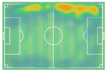 FIFA Women's World Cup 2019 Tactical Analysis: Norway vs England