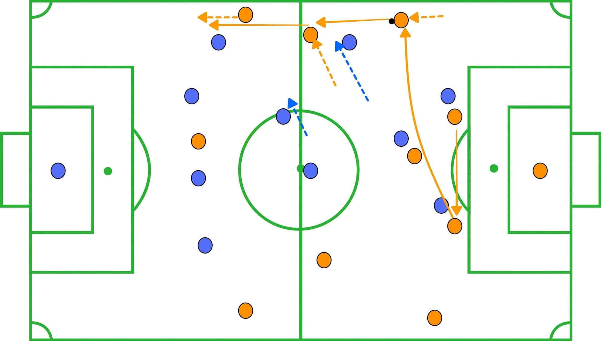 FIFA Women's World Cup 2019: Italy vs Netherland - tactical analysis tactics