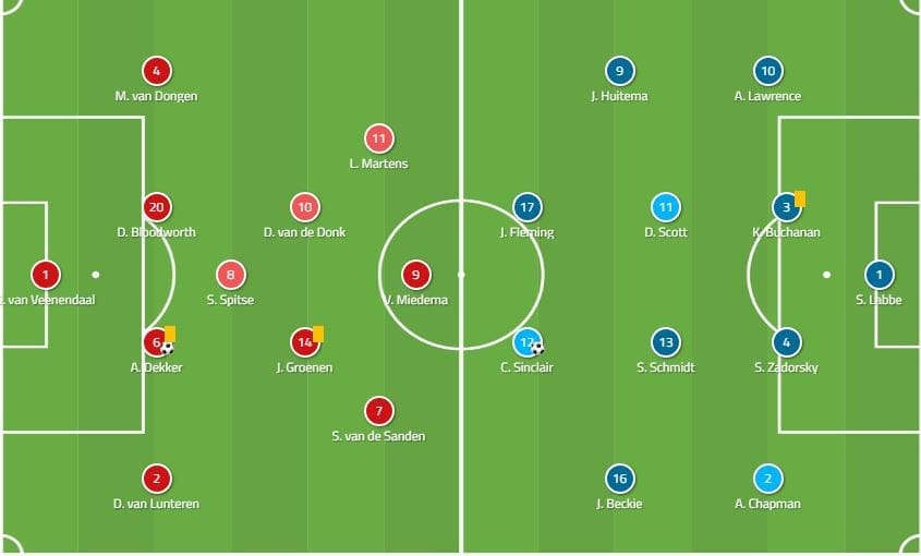 FIFA Women's World Cup 2019 Tactical Analysis: Netherlands Vs Canada