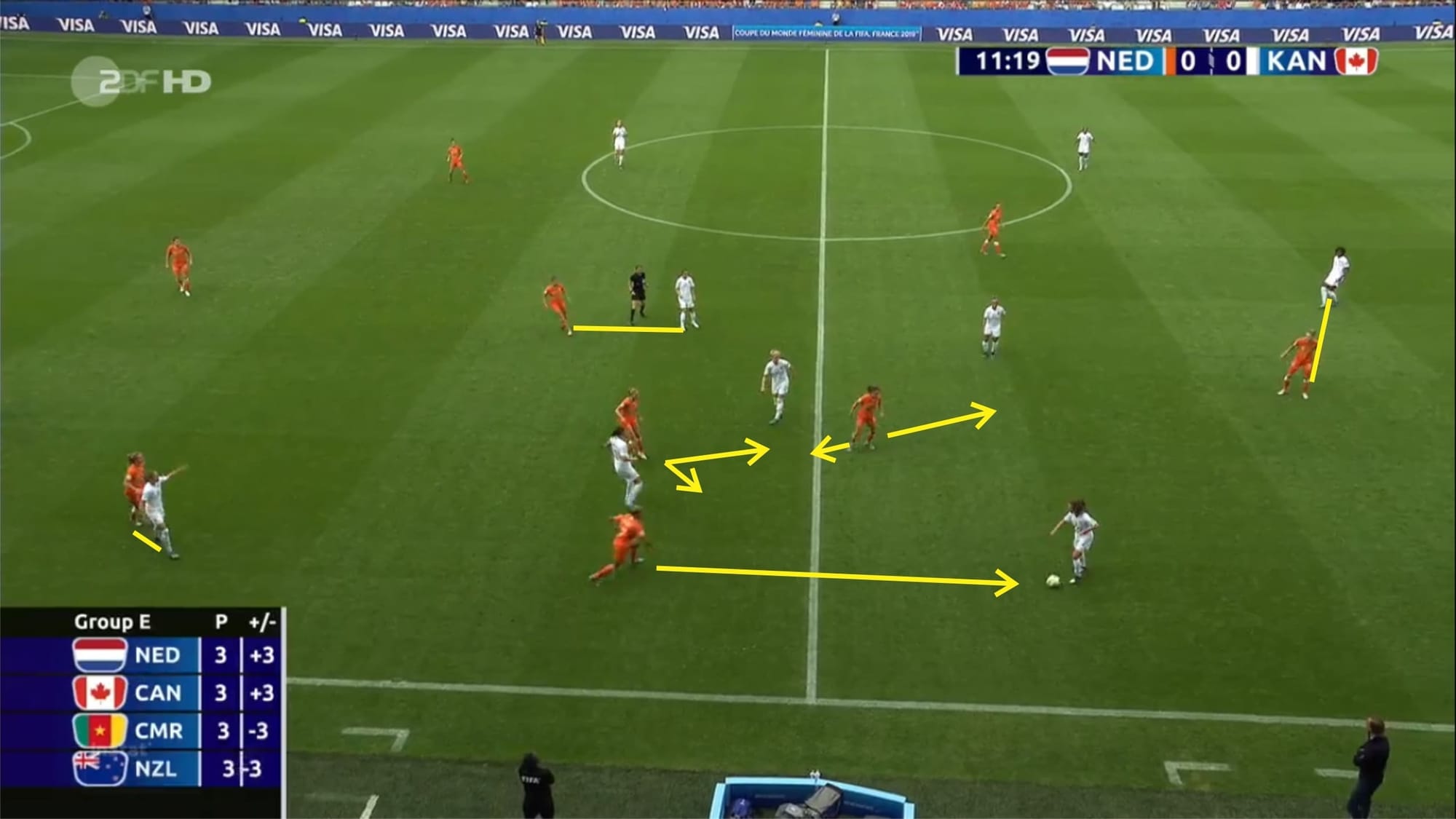 FIFA Women's World Cup 2019 Tactical Preview: Netherlands vs Japan