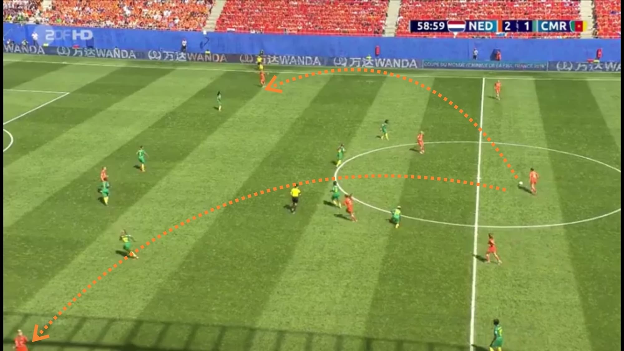 FIFA Women's World Cup 2019 Tactical Preview: Netherlands vs Canada