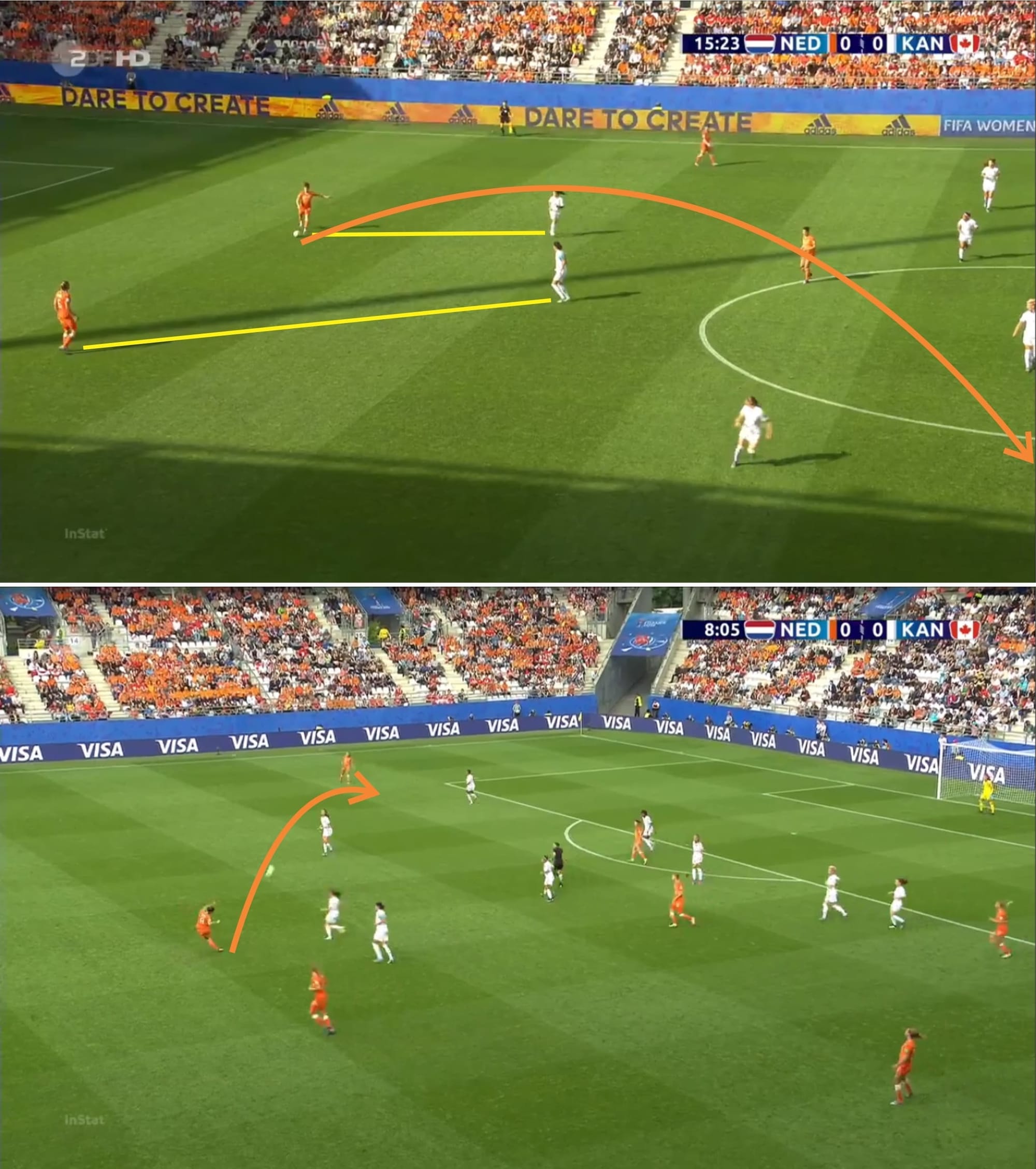 FIFA Women's World Cup 2019 Tactical Preview: Netherlands vs Japan