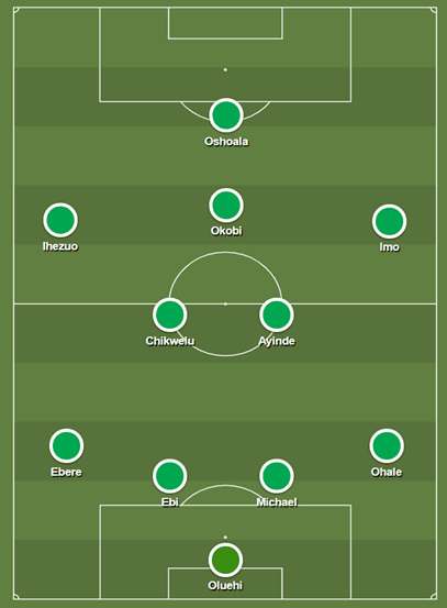 FIFA Women's World Cup 2018/19 Tactical Analysis Preview: Norway vs Nigeria