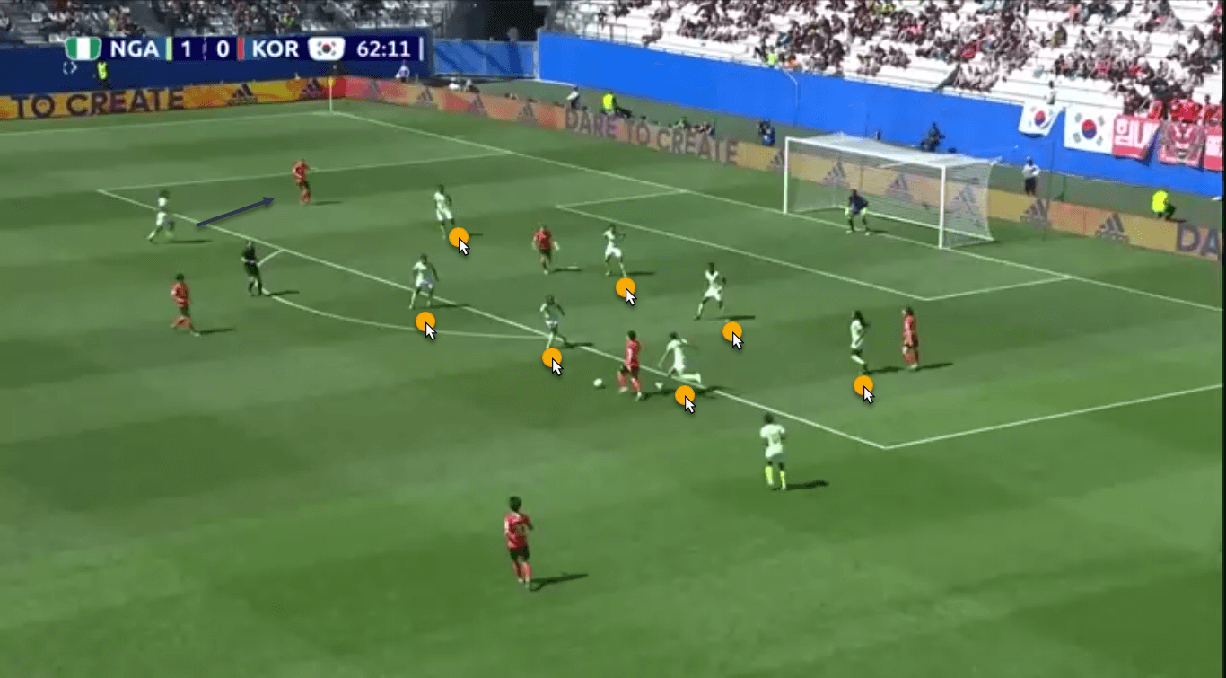 FIFA Women's World Cup 2019 Tactical Analysis: Nigeria vs South Korea