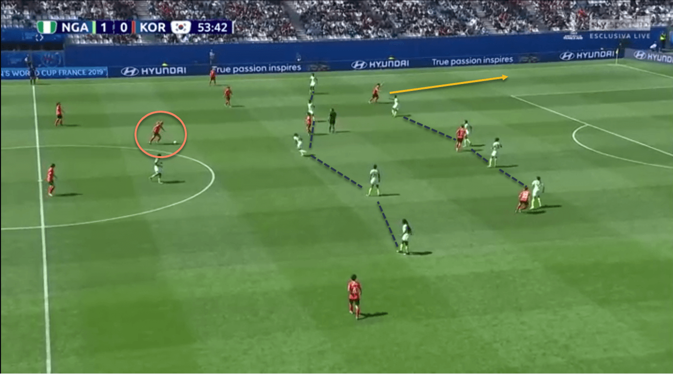 FIFA Women's World Cup 2019 Tactical Analysis: Nigeria vs South Korea