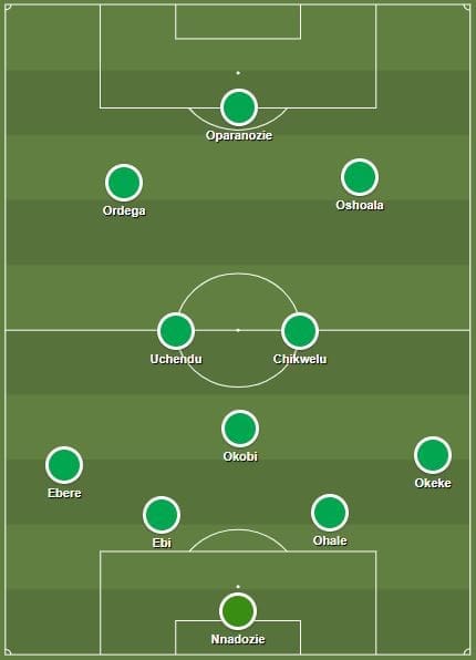 FIFA Women's World Cup 2019 Tactical Preview: Nigeria vs France