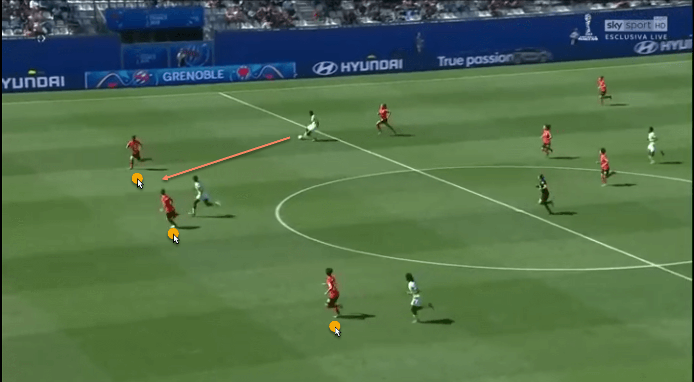 FIFA Women's World Cup 2019 Tactical Analysis: Nigeria vs South Korea