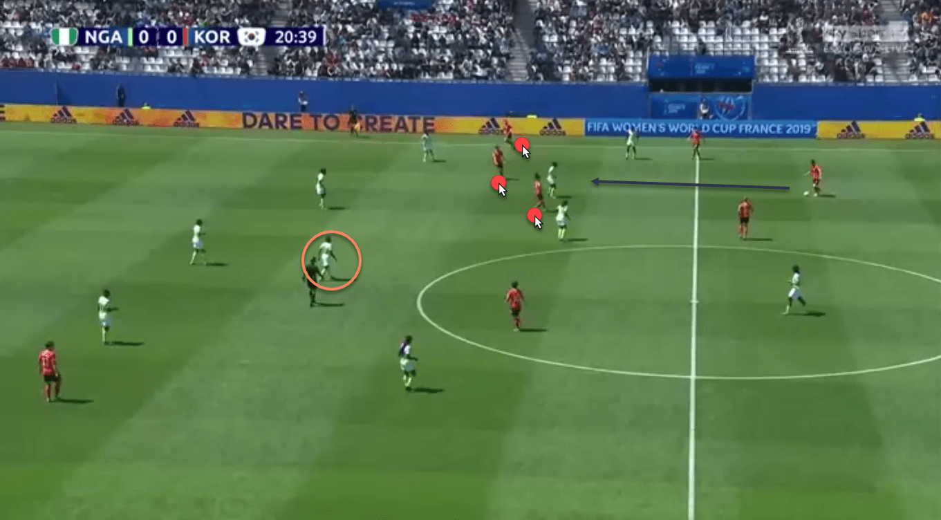 FIFA Women's World Cup 2019 Tactical Analysis: Nigeria vs South Korea