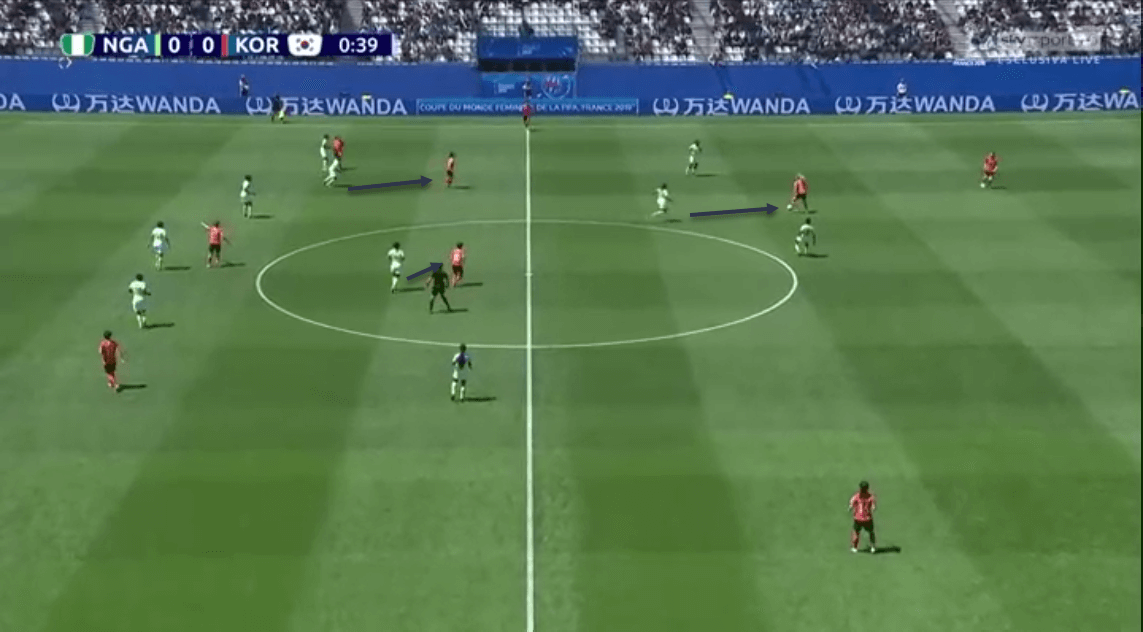 FIFA Women's World Cup 2019 Tactical Analysis: Nigeria vs South Korea