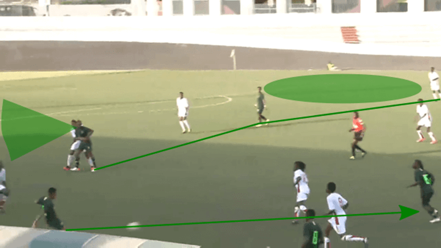 FIFA Women's World Cup 2018/19 Tactical Analysis Preview: Norway vs Nigeria