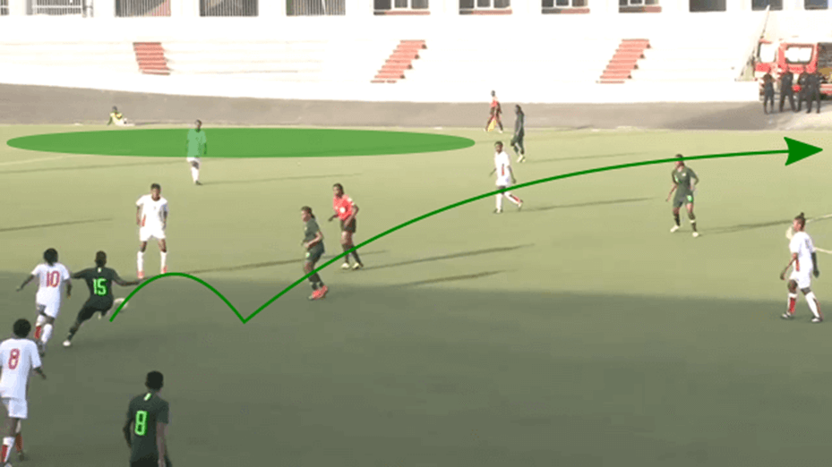 FIFA Women's World Cup 2018/19 Tactical Analysis Preview: Norway vs Nigeria