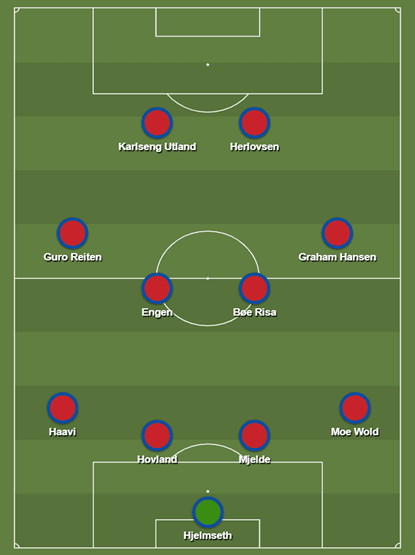 FIFA Women's World Cup 2018/19 Tactical Analysis Preview: Norway vs Nigeria