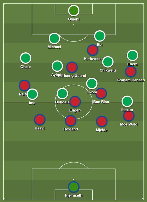 FIFA Women's World Cup 2018/19 Tactical Analysis Preview: Norway vs Nigeria