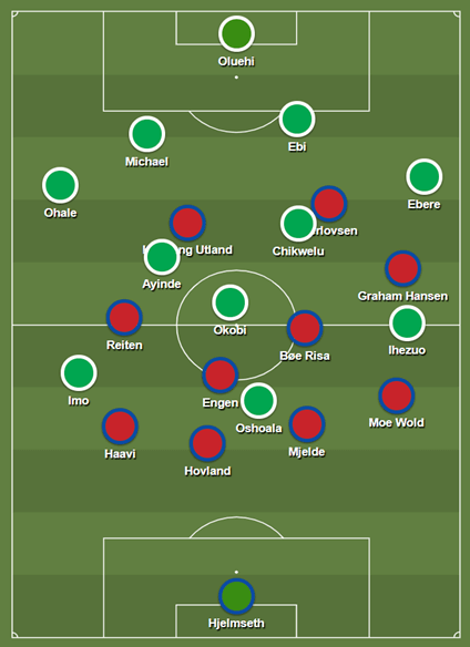 FIFA Women's World Cup 2018/19 Tactical Analysis Preview: Norway vs Nigeria