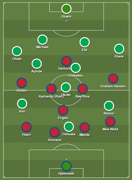 FIFA Women's World Cup 2018/19 Tactical Analysis Preview: Norway vs Nigeria