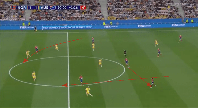 FIFA Women's World Cup 2019 Tactical Analysis: Norway vs England