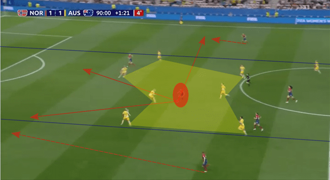 FIFA Women's World Cup 2019 Tactical Analysis: Norway vs England