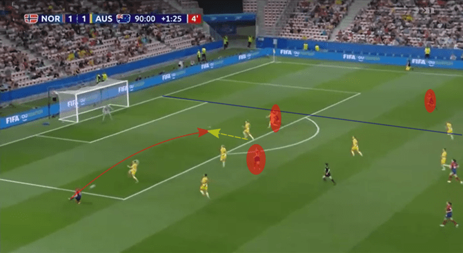 FIFA Women's World Cup 2019 Tactical Analysis: Norway vs England