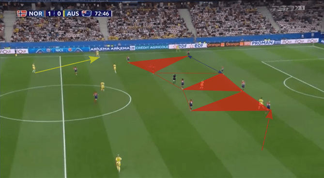 FIFA Women's World Cup 2019 Tactical Analysis: Norway vs England