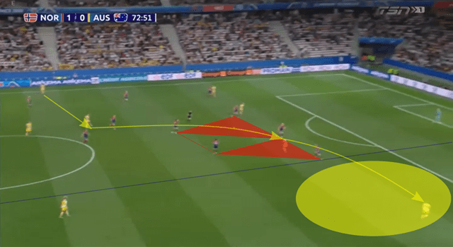 FIFA Women's World Cup 2019 Tactical Analysis: Norway vs England