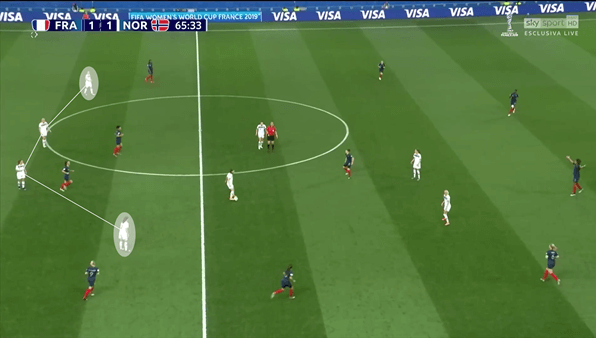 FIFA Women's World Cup 2019 Tactical Analysis: France vs Norway