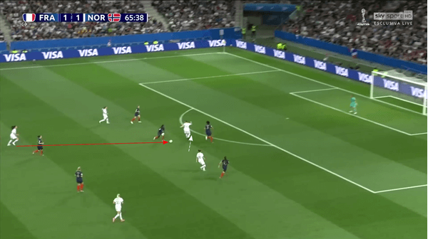 FIFA Women's World Cup 2019 Tactical Analysis: France vs Norway