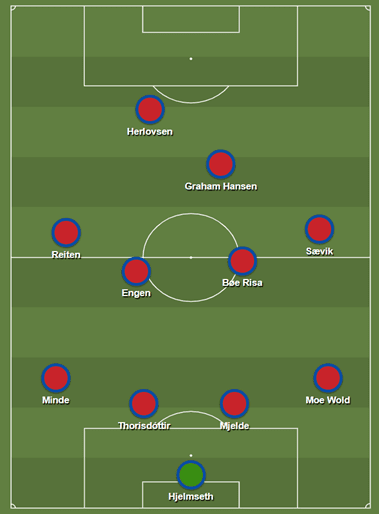 FIFA Women's World Cup 2019 Tactical Analysis: Norway vs England