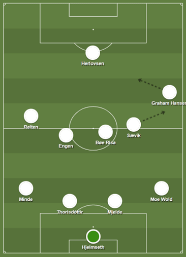 FIFA Women's World Cup 2019 Tactical Analysis: France vs Norway