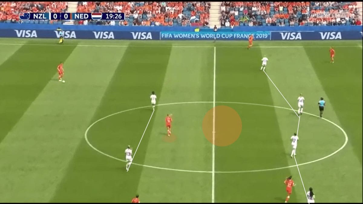 FIFA Women's World Cup 2019 Tactical Analysis Preview: Canada vs New Zealand