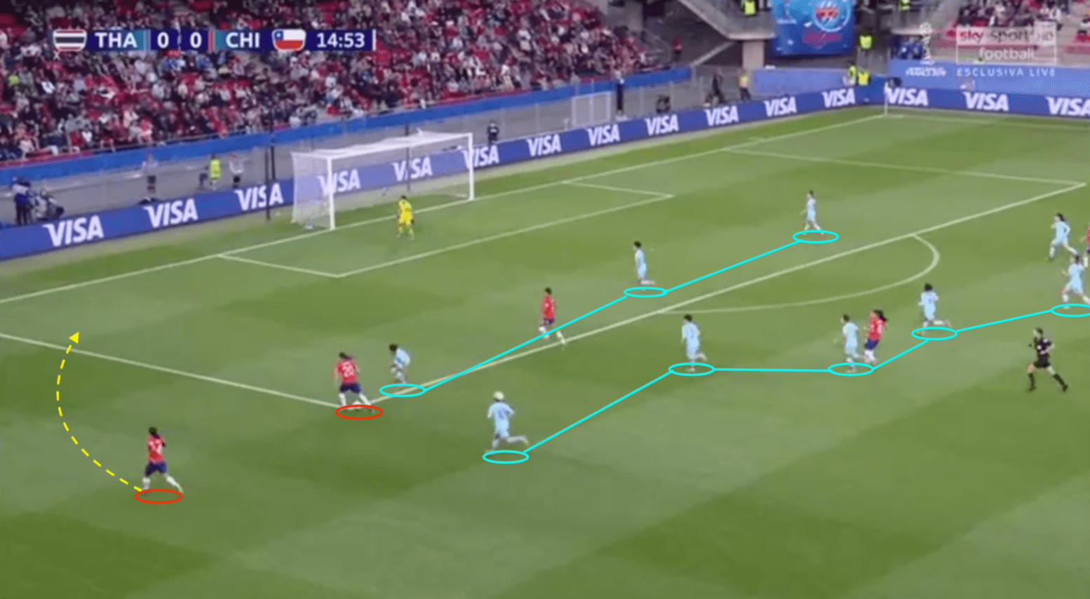 FIFA Women's World Cup 2019 Tactical Analysis: Thailand vs Chile