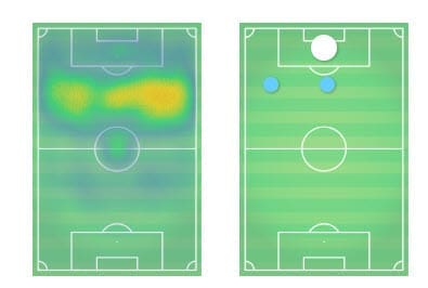 Antoine Griezmann 2018/19 - scout report - tactical analysis tactics