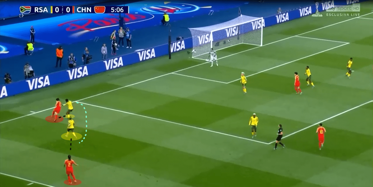 FIFA Women's World Cup 2018/19 Tactical Analysis: South Africa vs China