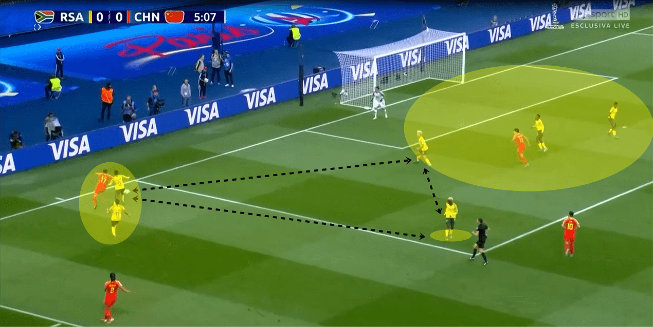 FIFA Women's World Cup 2018/19 Tactical Analysis: South Africa vs China