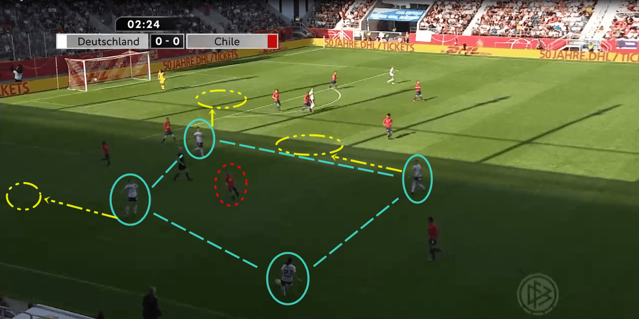 FIFA Women's World Cup 2018/19 Tactical Analysis: South Africa vs China