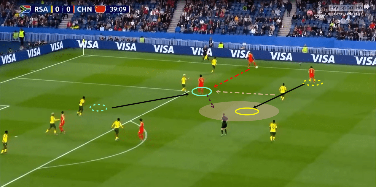 FIFA Women's World Cup 2018/19 Tactical Analysis: South Africa vs China