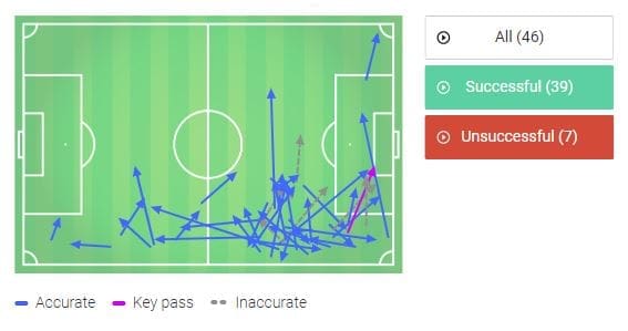 FIFA Women's World Cup 2019 Tactical Analysis: Nikita Parris at England