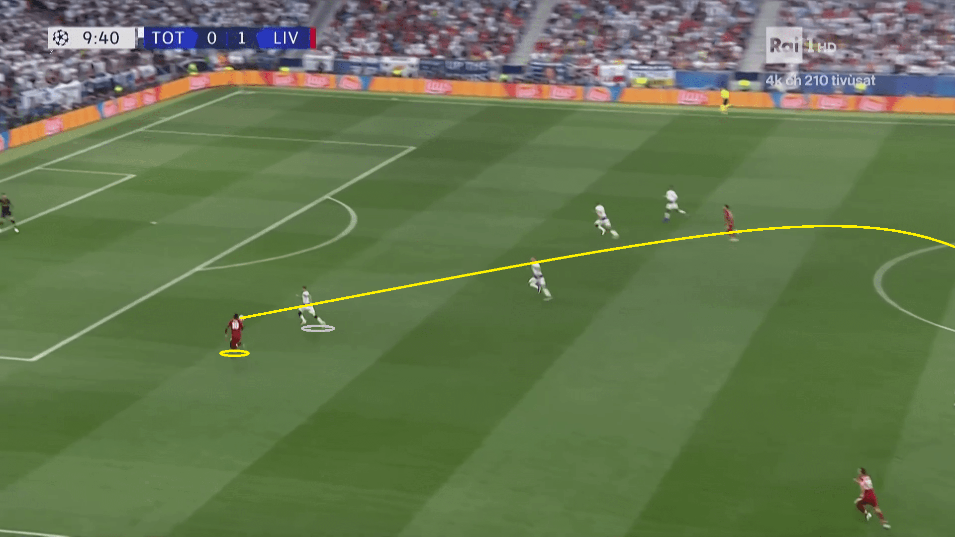 Tactical Analysis Champions League Liverpool Virgil van Dijk